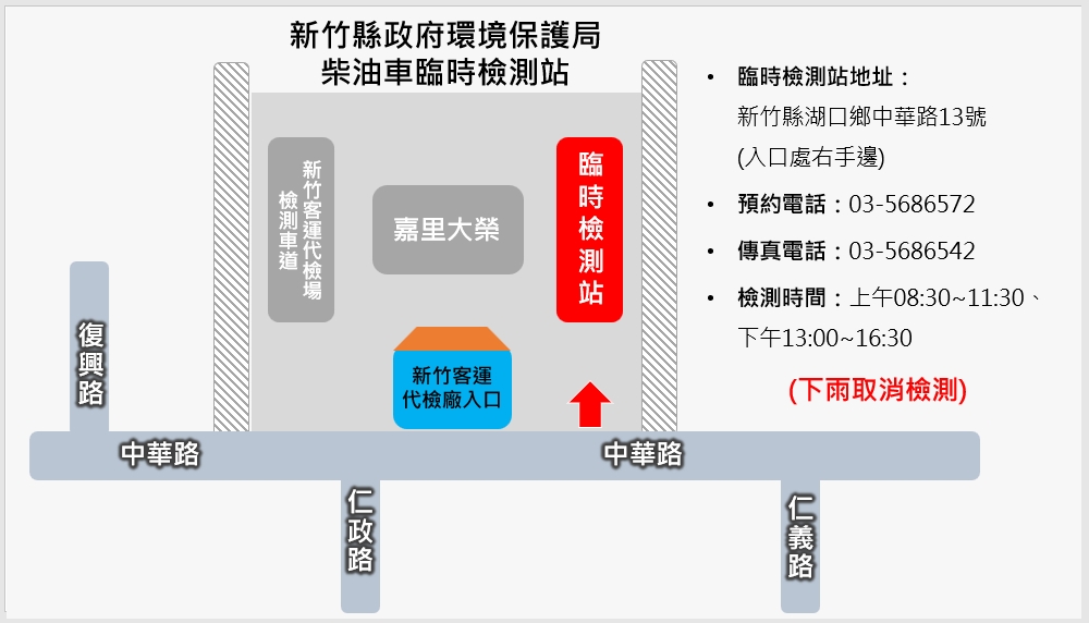新竹檢測站照片